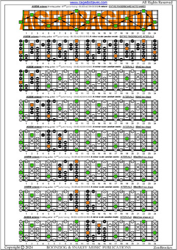 AGEDB octaves 6-string guitar (6/7th guitar tuning - B1:E2:A2:D3:G3:B3) A minor scale (aeolian mode) box shapes : entire fretboard intervals