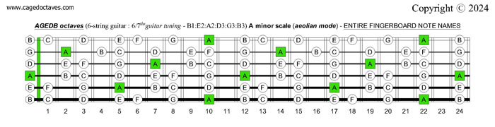 AGEDB octaves A minor scale (aeolian mode) fingerboard notes : 6-string guitar (6/7th guitar tuning - B1:E2:A2:D3:G3:B3)