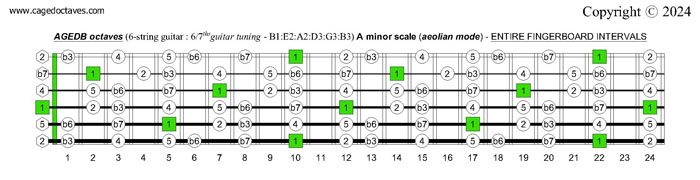 AGEDB octaves A minor scale (aeolian mode) fingerboard intervals : 6-string guitar (6/7th guitar tuning - B1:E2:A2:D3:G3:B3)