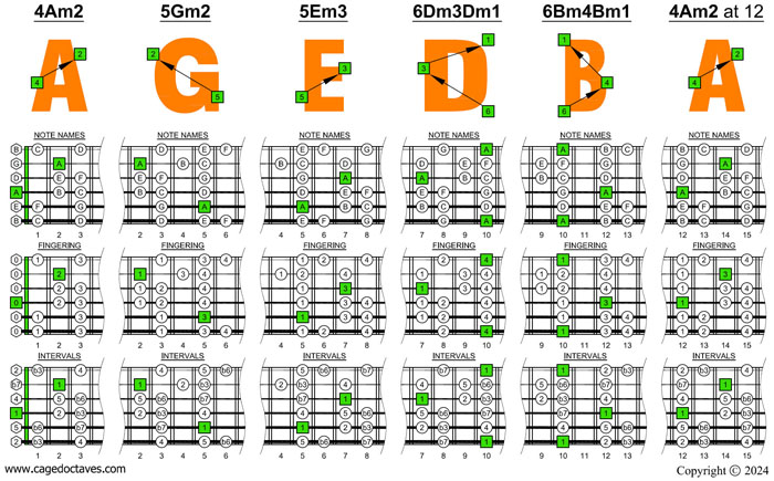 AGEDB octaves 6-string guitar (6/7th guitar tuning - B1:E2:A2:D3:G3:B3) A minor scale (aeolian mode) box shapes