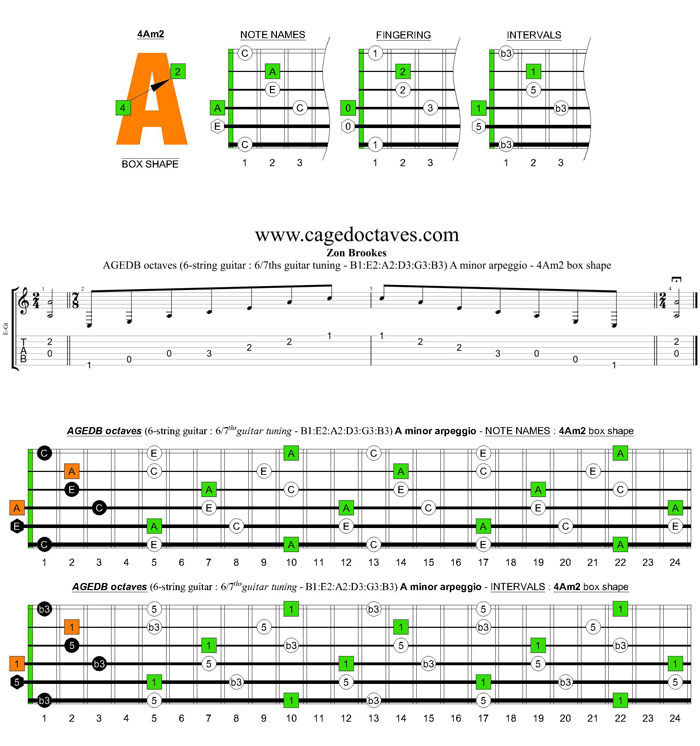 AGEDB octaves 6-string guitar (6/7th guitar tuning - B1:E2:A2:D3:G3:B3) A minor arpeggio: 4Am2 box shape