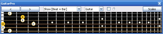 GuitarPro6: 4Am2 box shape