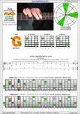 AGEDB octaves 6-string guitar (6/7th guitar tuning - B1:E2:A2:D3:G3:B3) A minor arpeggio: 5Gm2 box shape pdf