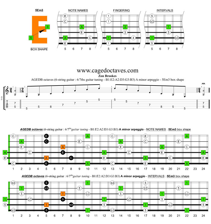 AGEDB octaves 6-string guitar (6/7th guitar tuning - B1:E2:A2:D3:G3:B3) A minor arpeggio: 5Em3 box shape