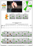 AGEDB octaves 6-string guitar (6/7th guitar tuning - B1:E2:A2:D3:G3:B3) A minor arpeggio: 5Em3 box shape pdf