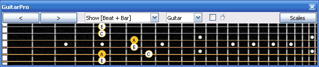 GuitarPro6: 5Em3 box shape