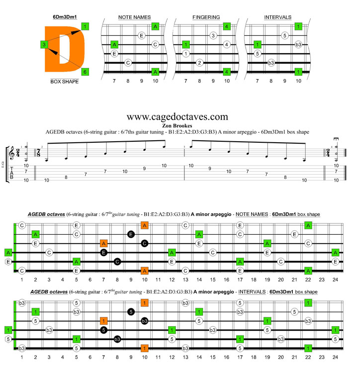 AGEDB octaves 6-string guitar (6/7th guitar tuning - B1:E2:A2:D3:G3:B3) A minor arpeggio: 6Dm3Dm1 box shape