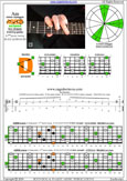 AGEDB octaves 6-string guitar (6/7th guitar tuning - B1:E2:A2:D3:G3:B3) A minor arpeggio: 6Dm3Dm1 box shape pdf