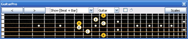 GuitarPro6: 6Dm3Dm1 box shape