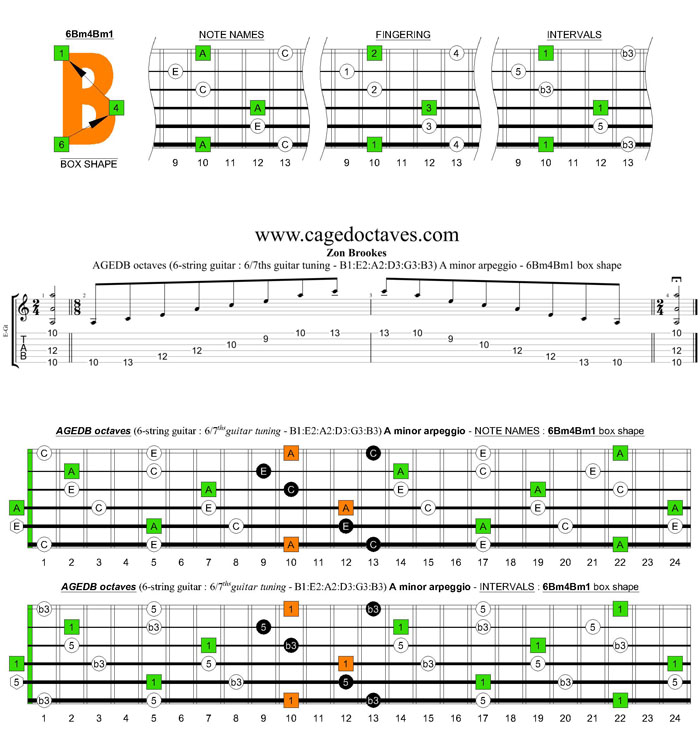 AGEDB octaves 6-string guitar (6/7th guitar tuning - B1:E2:A2:D3:G3:B3) A minor arpeggio: 6Bm4Bm1 box shape