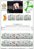 AGEDB octaves 6-string guitar (6/7th guitar tuning - B1:E2:A2:D3:G3:B3) A minor arpeggio: 6Bm4Bm1 box shape pdf