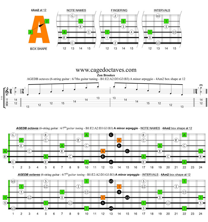 AGEDB octaves 6-string guitar (6/7th guitar tuning - B1:E2:A2:D3:G3:B3) A minor arpeggio: 4Am2 box shape at 12