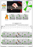 AGEDB octaves 6-string guitar (6/7th guitar tuning - B1:E2:A2:D3:G3:B3) A minor arpeggio: 4Am2 box shape at 12 pdf