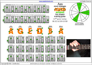AGEDB octaves 6-string guitar (6/7th guitar tuning - B1:E2:A2:D3:G3:B3) A minor arpeggio box shapes pdf