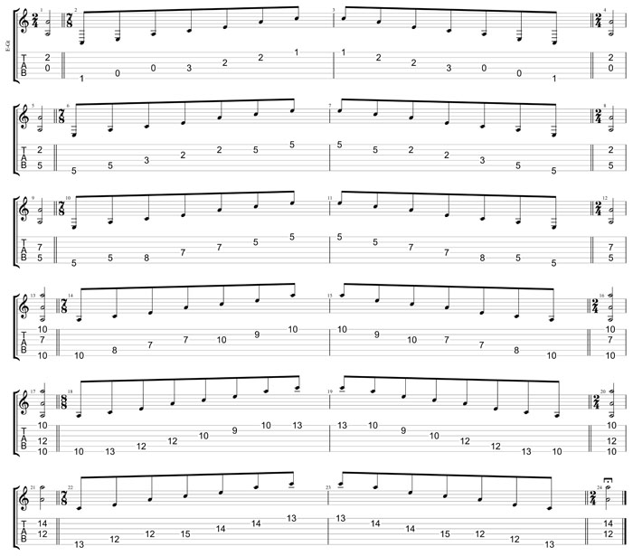 GuitarPro8:  6-string guitar (6/7th guitar tuning - B1:E2:A2:D3:G3:B3) A minor arpeggio box shapes