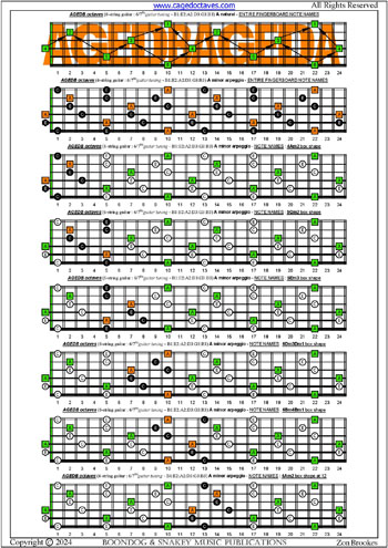 AGEDB octaves 6-string guitar (6/7th guitar tuning - B1:E2:A2:D3:G3:B3) A minor arpeggio box shapes : entire fretboard notes