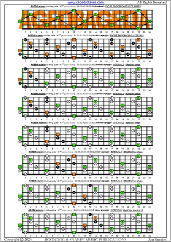 AGEDB octaves 6-string guitar (6/7th guitar tuning - B1:E2:A2:D3:G3:B3) A minor arpeggio box shapes : entire fretboard intervals