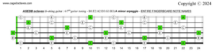AGEDB octaves A minor arpeggio fingerboard notes : 6-string guitar (6/7th guitar tuning - B1:E2:A2:D3:G3:B3)