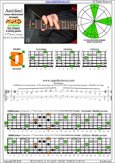 AGEDB octaves 6-string guitar (6/7th guitar tuning - B1:E2:A2:D3:G3:B3) A minor-diminished arpeggio: 6Dm3Dm1 box shape pdf