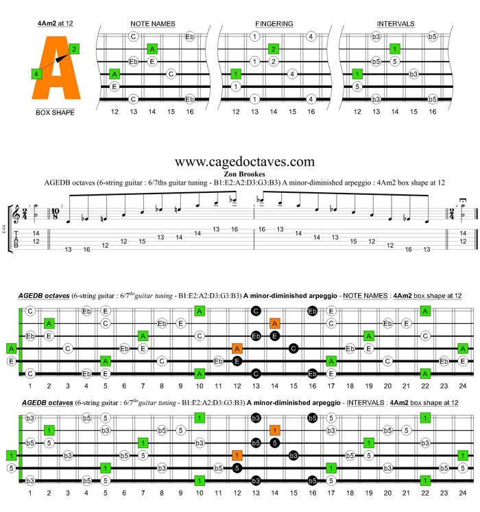 AGEDB octaves 6-string guitar (6/7th guitar tuning - B1:E2:A2:D3:G3:B3) A minor-diminished arpeggio: 4Am2 box shape at 12