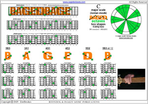 BAGED octaves (5-string bass : B0 standard - BEADG) C major scale (ionian mode) box shapes pdf