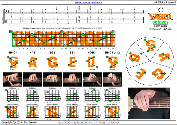 BCAGED octaves (6-string bass : B0 standard - BEADGC) : C natural octaves
