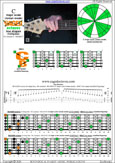 BCAGED octaves (6-string bass : B0 standard - BEADGC) C major scale (ionian mode) : 6B4C1 box shape pdf