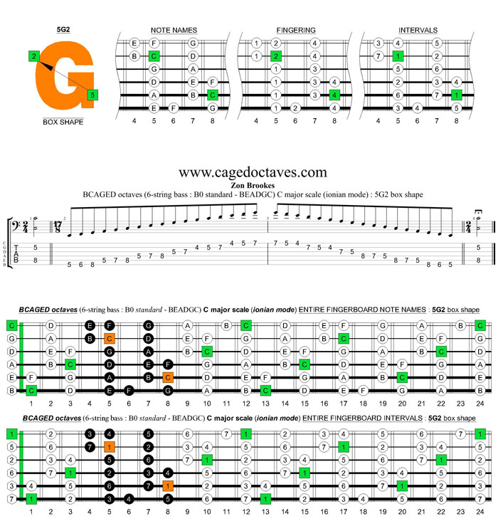 BCAGED octaves (6-string bass : B0 standard - BEADGC) C major scale (ionian mode) : 5G2 box shape
