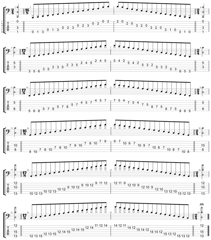 GuitarPro8 TAB : BCAGED octaves (6-string bass : B0 standard - BEADGC) C major scale (ionian mode) box shapes