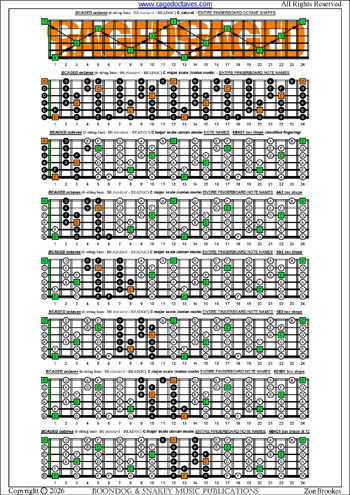 BCAGED octaves (6-string bass : B0 standard - BEADGC) C major scale (ionian mode) box shapes : entire fretboard notes