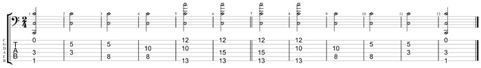 GuitarPro8 TAB: C natural octave shapes