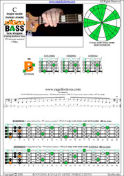 BLOGoZON No. 824:F#0iv
