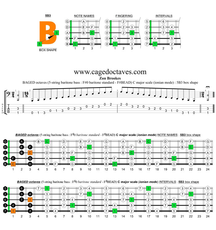 BAGED octaves 5-string baritone bass (F#0 baritone standard - F#BEAD) C major scale (ionian mode) : 5B3 box shape