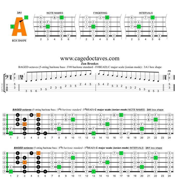 BAGED octaves 5-string baritone bass (F#0 baritone standard - F#BEAD) C major scale (ionian mode) : 3A1 box shape