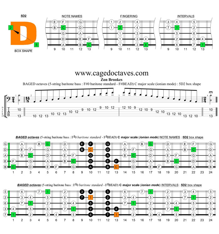 BAGED octaves 5-string baritone bass (F#0 baritone standard - F#BEAD) C major scale (ionian mode) : 5D2 box shape
