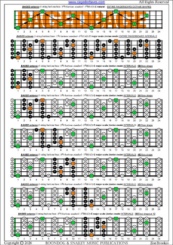 BCAGED octaves 5-string baritone bass (F#0 baritone standard - F#BEADG) C major scale (ionian mode) : entire fretboard intervals pdf
