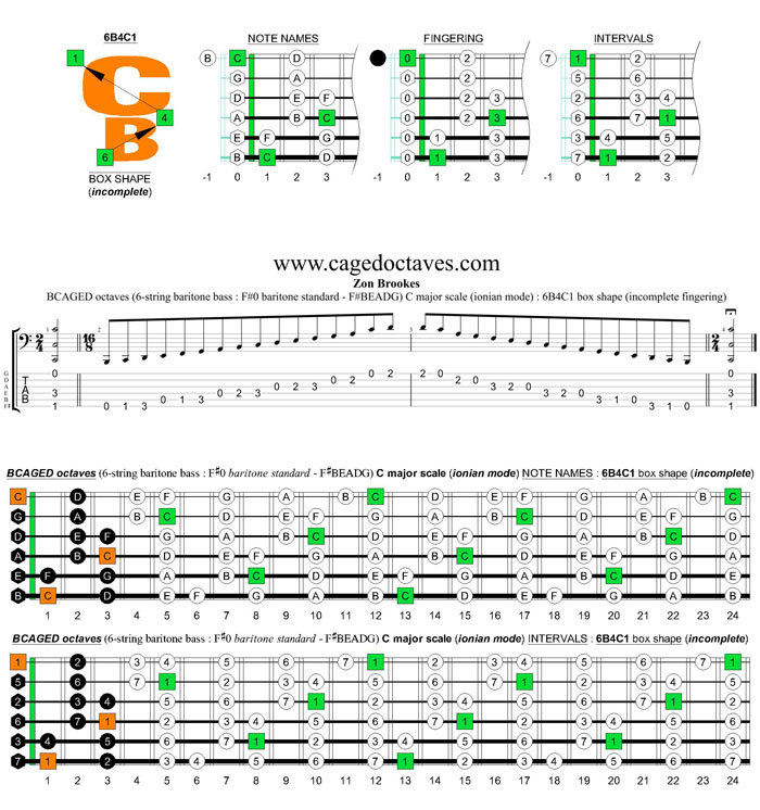 BCAGED octaves 5-string baritone bass (F#0 baritone standard - F#BEADG) C major scale (ionian mode) : 6B4C1 box shape (incomplete)