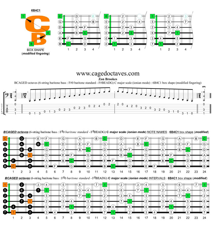 BCAGED octaves 5-string baritone bass (F#0 baritone standard - F#BEADG) C major scale (ionian mode) : 6B4C1 box shape (modified fingering)