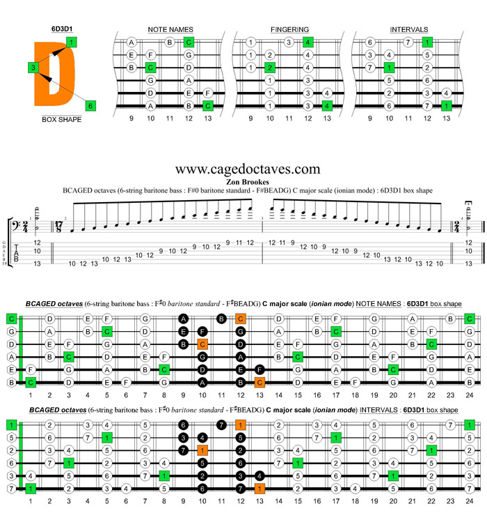 BCAGED octaves 5-string baritone bass (F#0 baritone standard - F#BEADG) C major scale (ionian mode) : 6D3D1 box shape