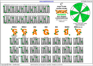 BCAGED octaves 6-string baritone bass (F#0 baritone standard - F#BEADG) C major scale (ionian mode) box shapes pdf