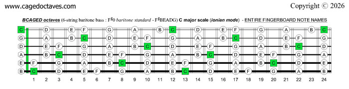 BCAGED octaves 6-string baritone bass (F#0 baritone standard - F#BEADG) C major scale (ionian mode) : entire fretboard notes