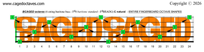 BCAGED octaves 6-string baritone bass (F#0 baritone standard - F#BEADG): C natural octaves
