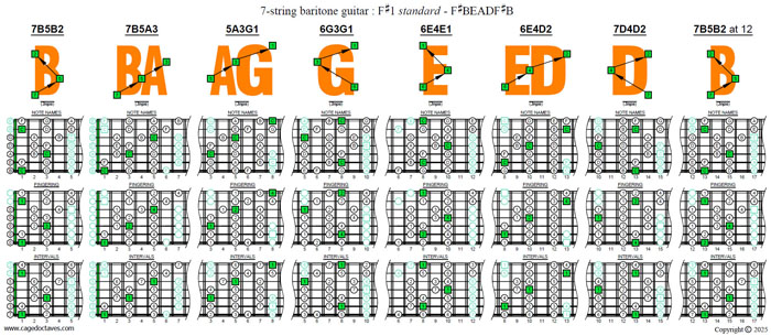 BAGED octaves 7-string guitar (F#1 standard - F#BEADF#B) C major scale (ionian mode) box shapes (3nps)