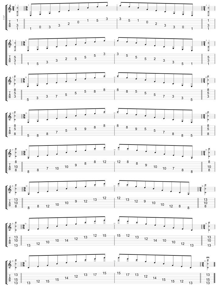 GuitarPro8 TAB: C major arpeggio box shapes (intra-3nps)