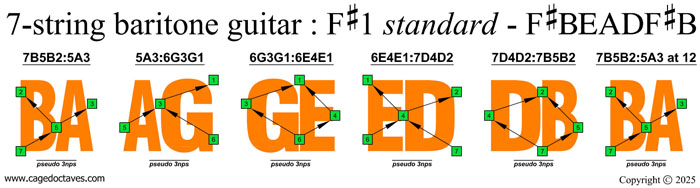 BAGED octaves:  C natural octaves (pseudo 3nps) shapes