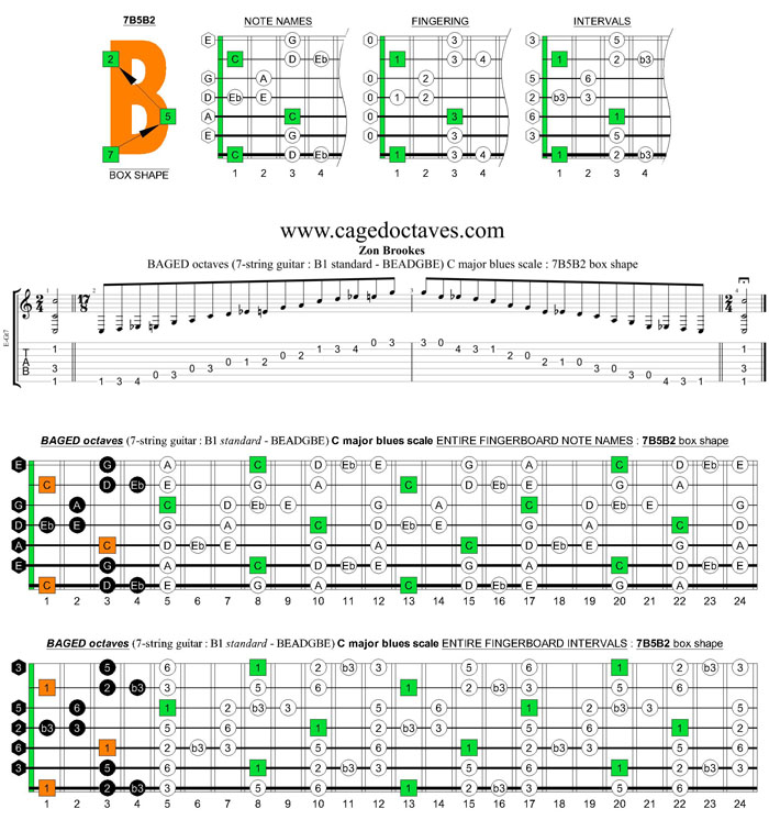 BAGED octaves C major blues scale (7-string guitar : B1 standard - BEADGBE) : 7B5B2 box shape