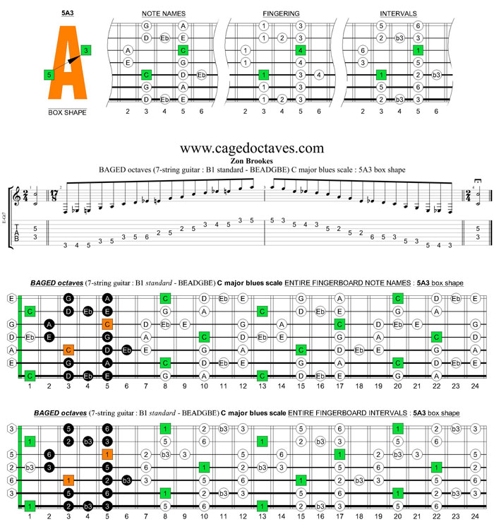 BAGED octaves C major blues scale (7-string guitar : B1 standard - BEADGBE) : 5A3 box shape