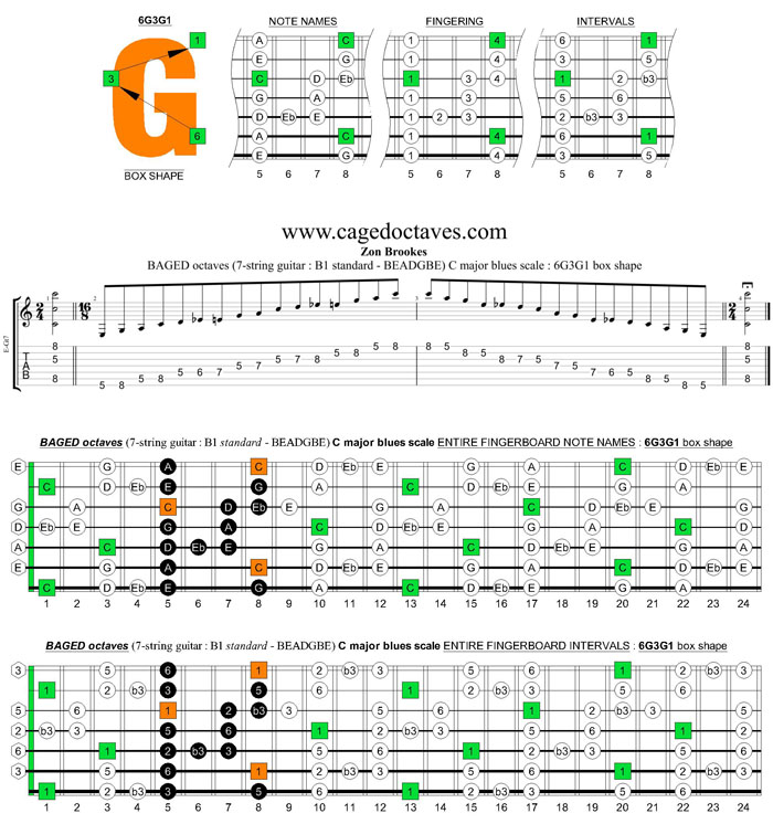BAGED octaves C major blues scale (7-string guitar : B1 standard - BEADGBE) : 6G3G1 box shape