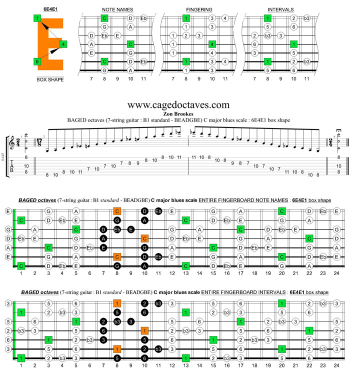 BAGED octaves C major blues scale (7-string guitar : B1 standard - BEADGBE) : 6E4E1 box shape