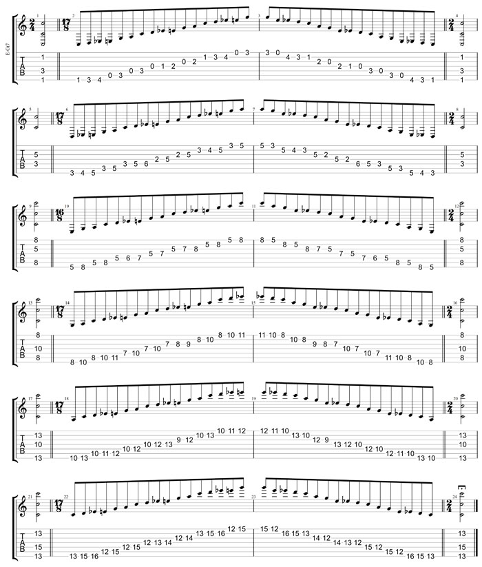 GuitarPro8 TAB: C major blues scale box shapes